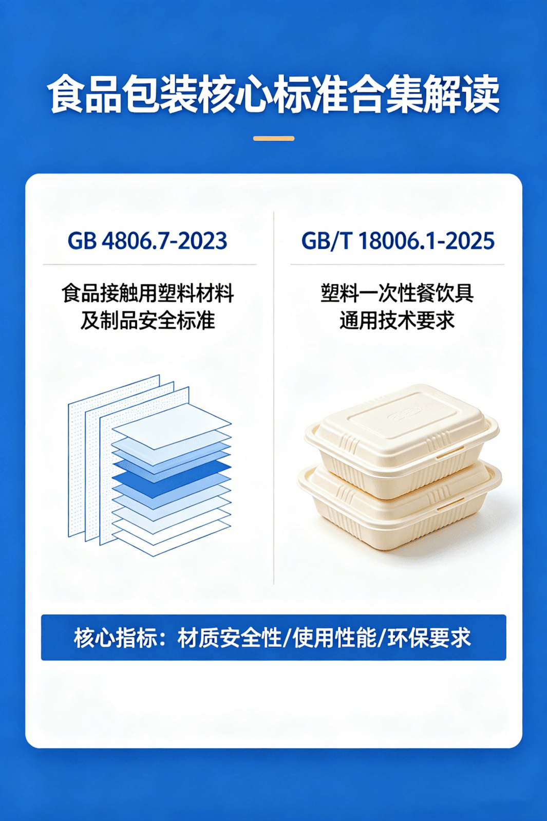 解读两大核心标准,一文读懂食品包装材料合规要点
