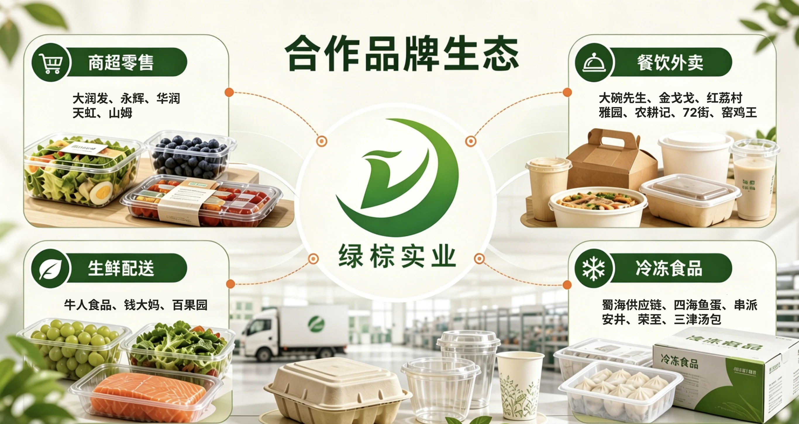 合作品牌生态：商超零售、餐饮外卖、生鲜配送、冷冻食品合作品牌