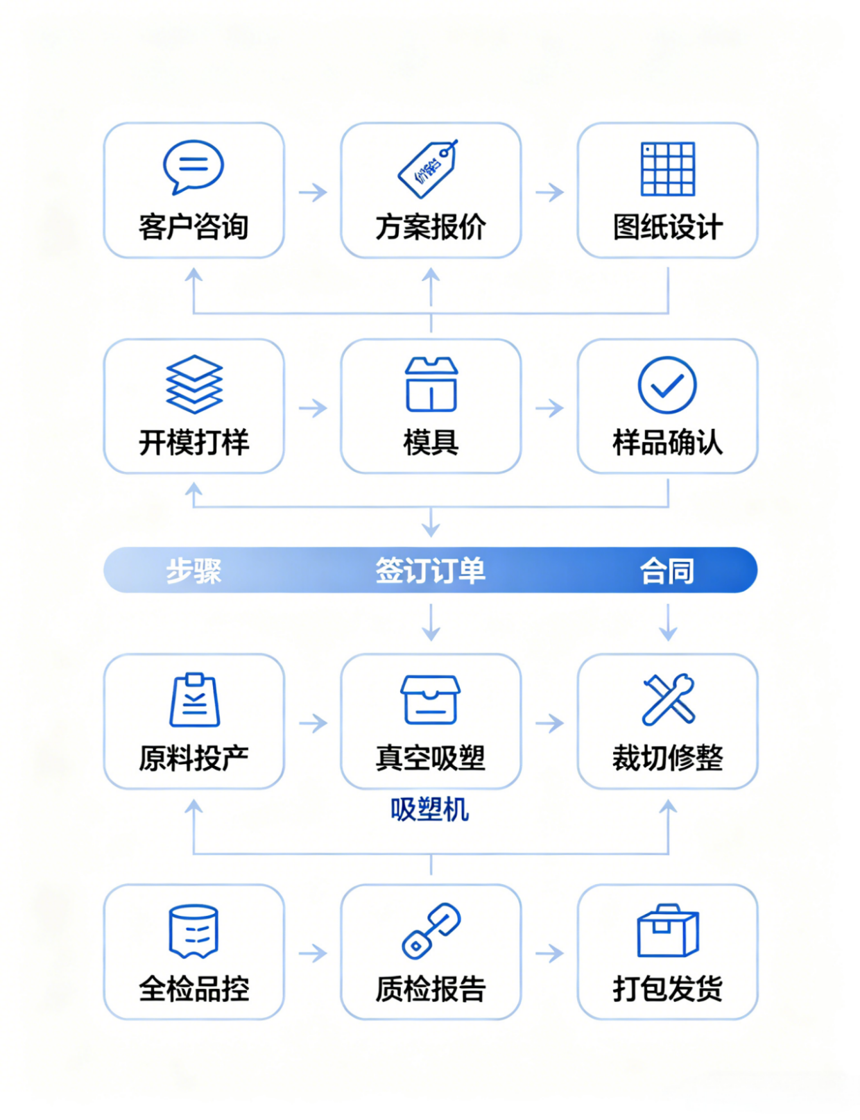 吸塑餐盒定制服务升级,满足商家个性化需求