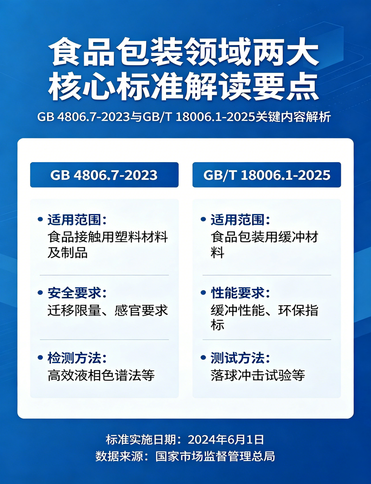 两大标准解读要点海报图
